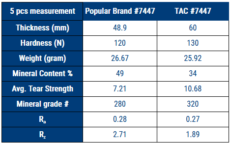 7447,nonwoven,vfn,tac,knd,3M