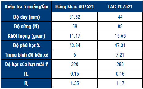 multiflex,bùi nhùi,7521,tac