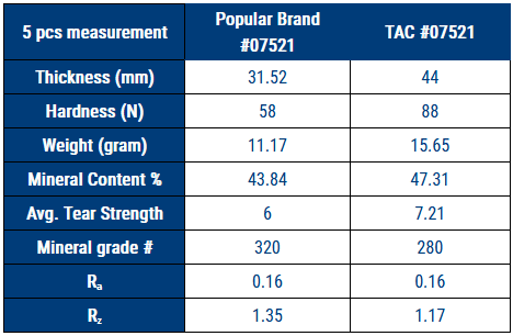 multiflex,nonwoven,7521,tac