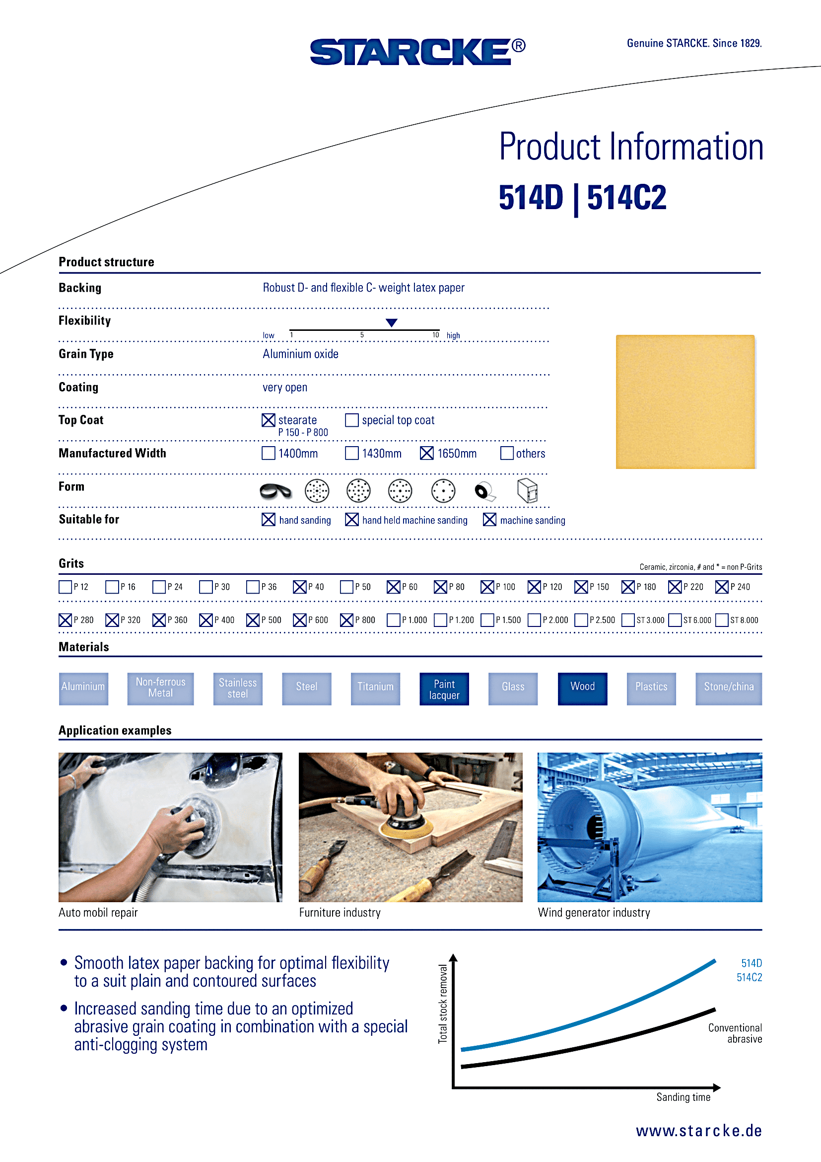 CÔNG TY TNHH THIẾT BỊ CÔNG NGHIỆP KND